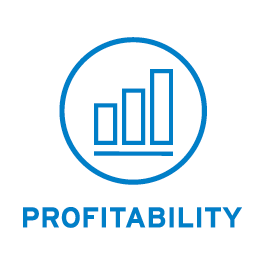 profitability