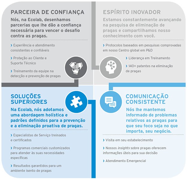 Ecolab Pest Elimination