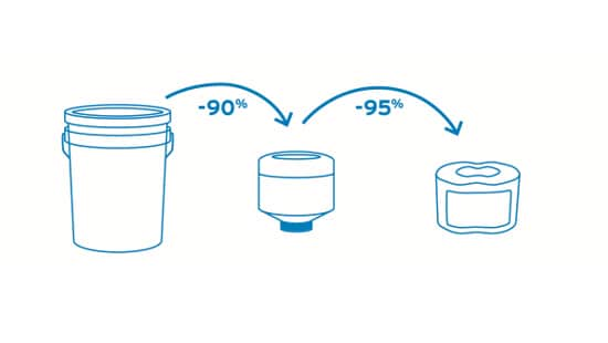 Plastic packaging reduction illustration