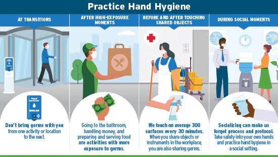 Infographic for World Hand Hygiene Day 2021