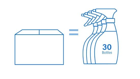 ReadyDose multi-purpose cleaner is equivalent to 30 bottles of standard ready-to-use solution. See text for details