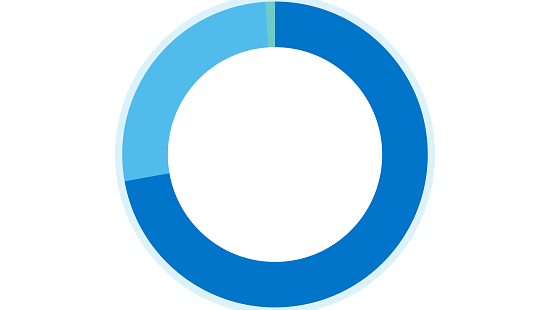 Ring chart to show