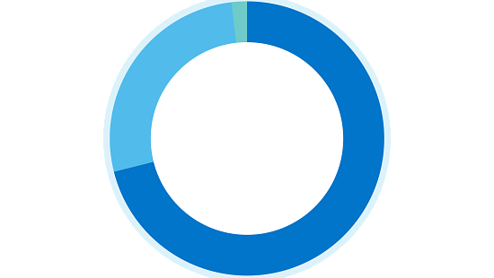 Ring chart to show