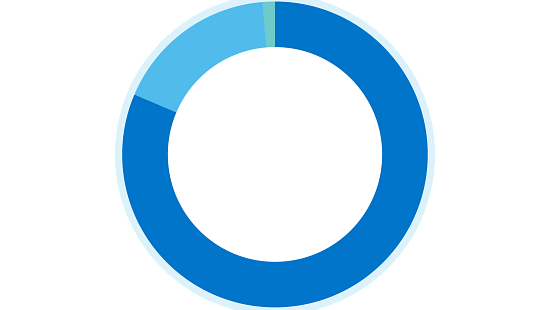 Ring chart to show